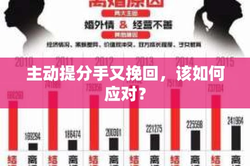 主动提分手又挽回，该如何应对？